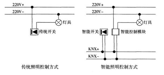 尊龙凯时(中国)人生就是搏!