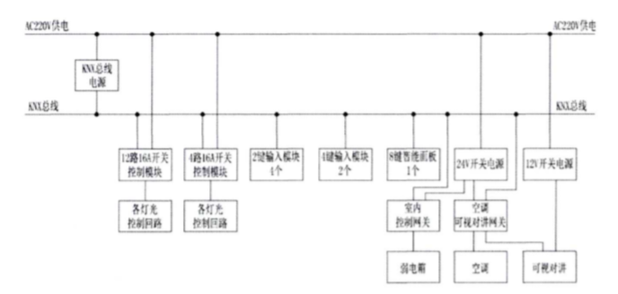 尊龙凯时(中国)人生就是搏!