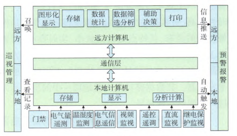 尊龙凯时(中国)人生就是搏!