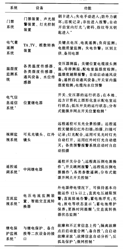 尊龙凯时(中国)人生就是搏!