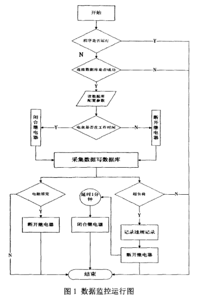 尊龙凯时(中国)人生就是搏!