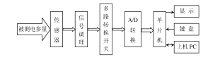 尊龙凯时(中国)人生就是搏!