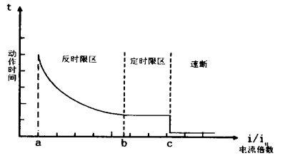尊龙凯时(中国)人生就是搏!