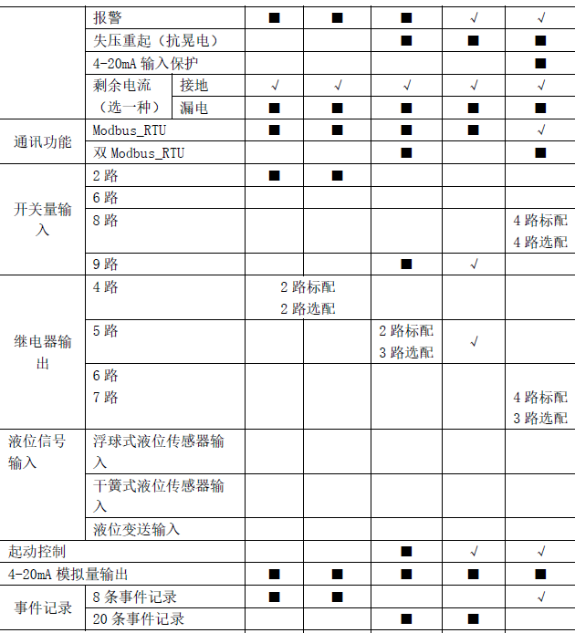 尊龙凯时(中国)人生就是搏!