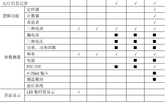 尊龙凯时(中国)人生就是搏!