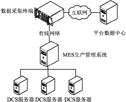尊龙凯时(中国)人生就是搏!