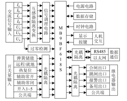 尊龙凯时(中国)人生就是搏!