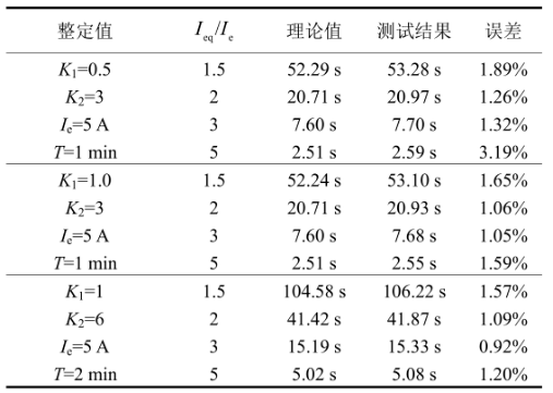 尊龙凯时(中国)人生就是搏!