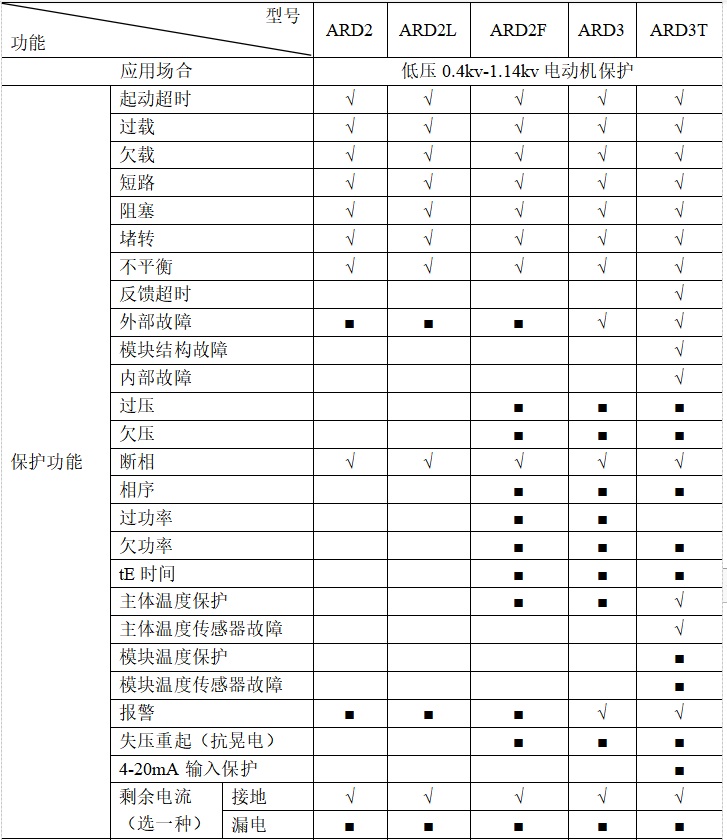 尊龙凯时(中国)人生就是搏!