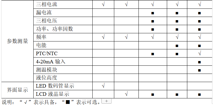 尊龙凯时(中国)人生就是搏!