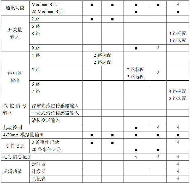 尊龙凯时(中国)人生就是搏!