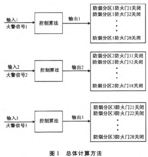 尊龙凯时(中国)人生就是搏!