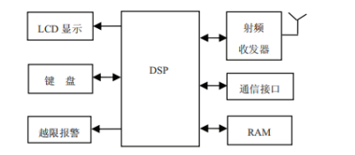 尊龙凯时(中国)人生就是搏!