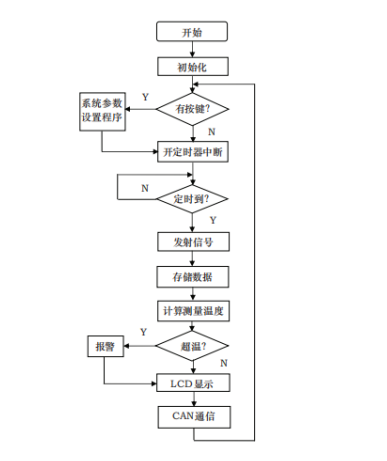 尊龙凯时(中国)人生就是搏!