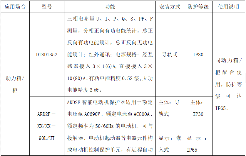 尊龙凯时(中国)人生就是搏!