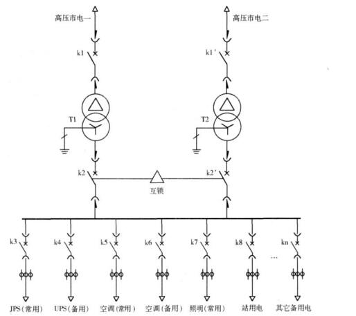 尊龙凯时(中国)人生就是搏!