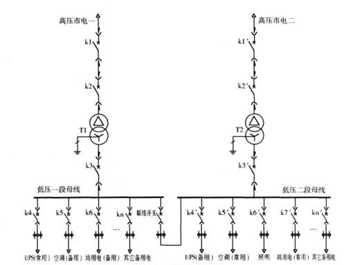 尊龙凯时(中国)人生就是搏!