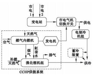 尊龙凯时(中国)人生就是搏!