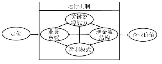 尊龙凯时(中国)人生就是搏!