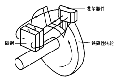尊龙凯时(中国)人生就是搏!