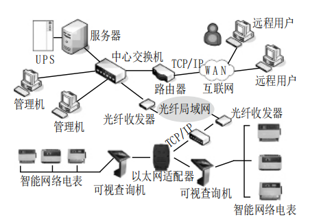 尊龙凯时(中国)人生就是搏!
