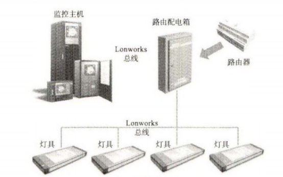 尊龙凯时(中国)人生就是搏!