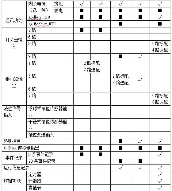 尊龙凯时(中国)人生就是搏!