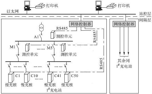尊龙凯时(中国)人生就是搏!