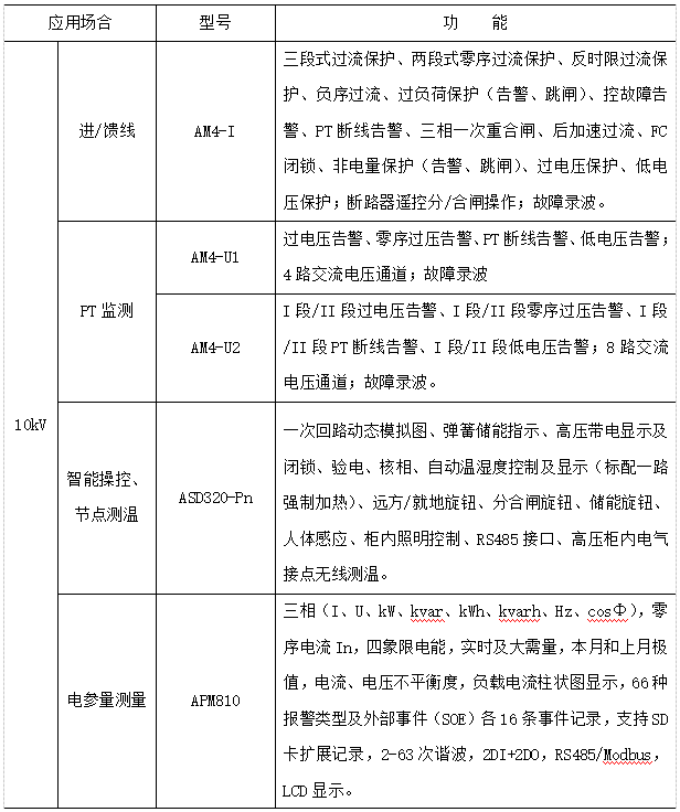 尊龙凯时(中国)人生就是搏!