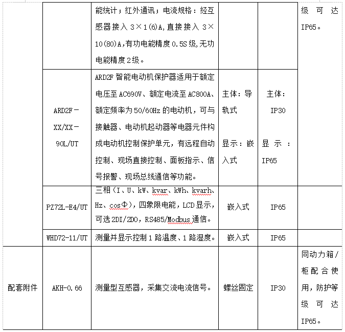 尊龙凯时(中国)人生就是搏!