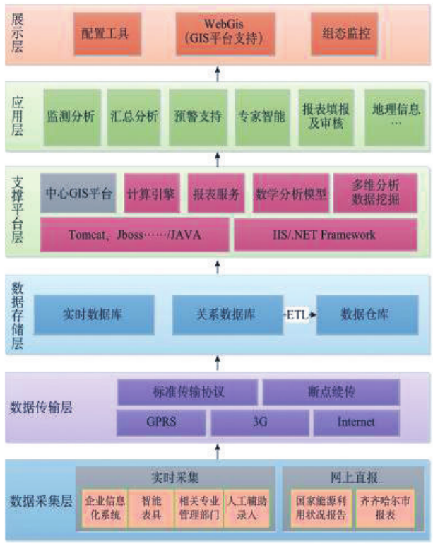 尊龙凯时(中国)人生就是搏!