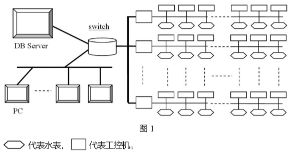 尊龙凯时(中国)人生就是搏!