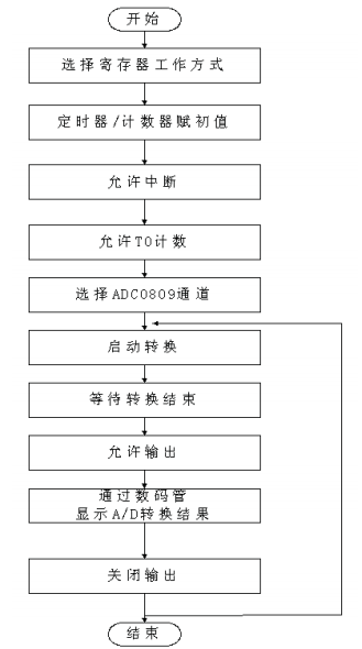 尊龙凯时(中国)人生就是搏!