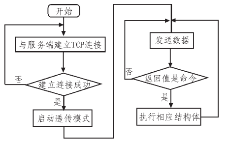 尊龙凯时(中国)人生就是搏!