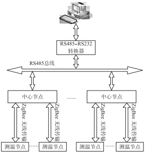 尊龙凯时(中国)人生就是搏!