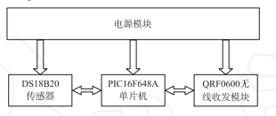 尊龙凯时(中国)人生就是搏!