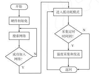 尊龙凯时(中国)人生就是搏!