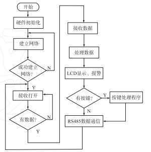 尊龙凯时(中国)人生就是搏!