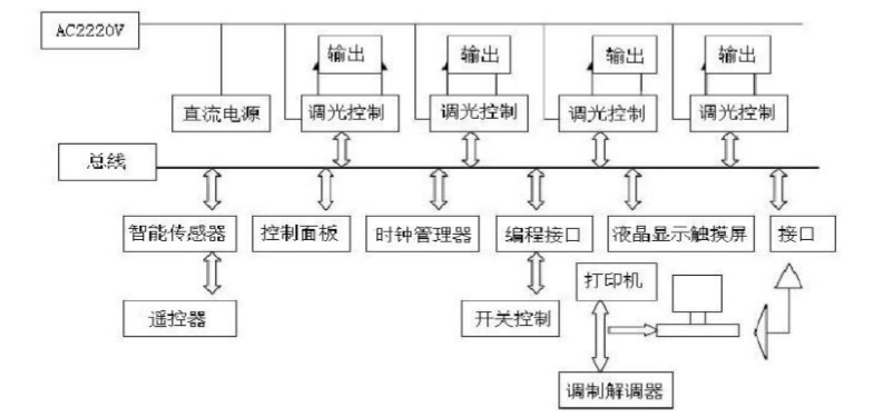 尊龙凯时(中国)人生就是搏!