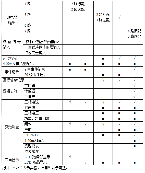 尊龙凯时(中国)人生就是搏!