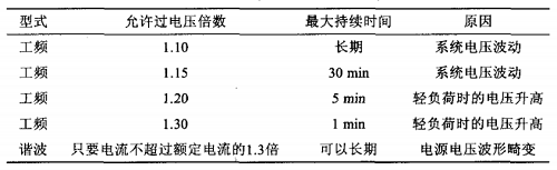 尊龙凯时(中国)人生就是搏!