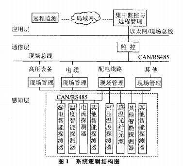 尊龙凯时(中国)人生就是搏!