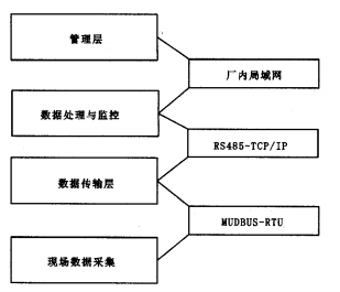 尊龙凯时(中国)人生就是搏!