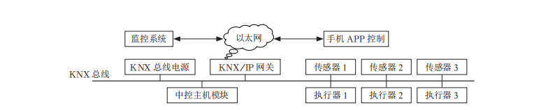 尊龙凯时(中国)人生就是搏!