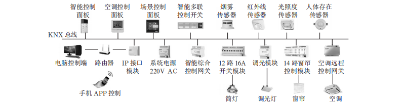 尊龙凯时(中国)人生就是搏!