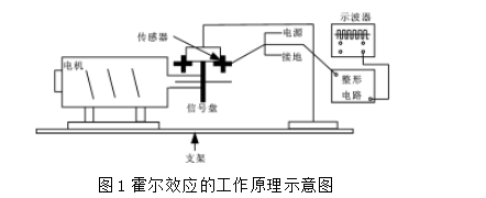 尊龙凯时(中国)人生就是搏!