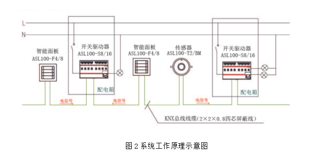 尊龙凯时(中国)人生就是搏!