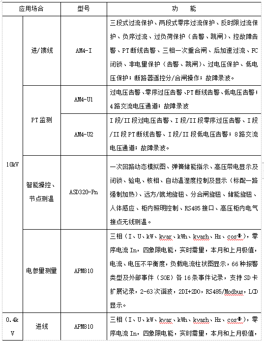 尊龙凯时(中国)人生就是搏!