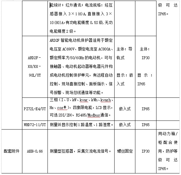 尊龙凯时(中国)人生就是搏!