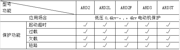 尊龙凯时(中国)人生就是搏!